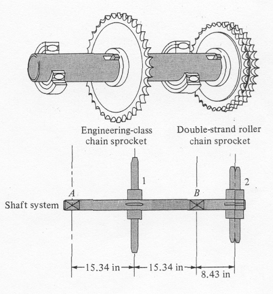 solved-the-roller-chain-sprocket-between-the-bearings-has-a-chegg