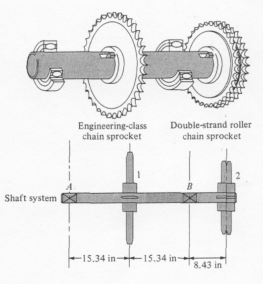 Solved The rollerchain sprocket between the bearings has a