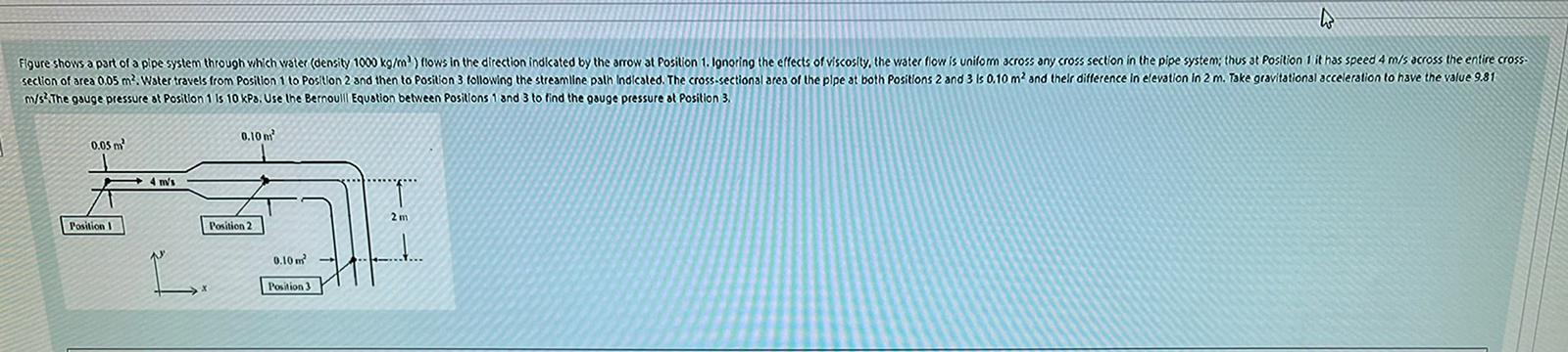 Solved Figure Shows A Part Of A Pipe System Through Which | Chegg.com