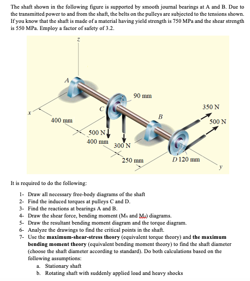 Solved The Shaft Shown In The Following Figure Is Supported | Chegg.com