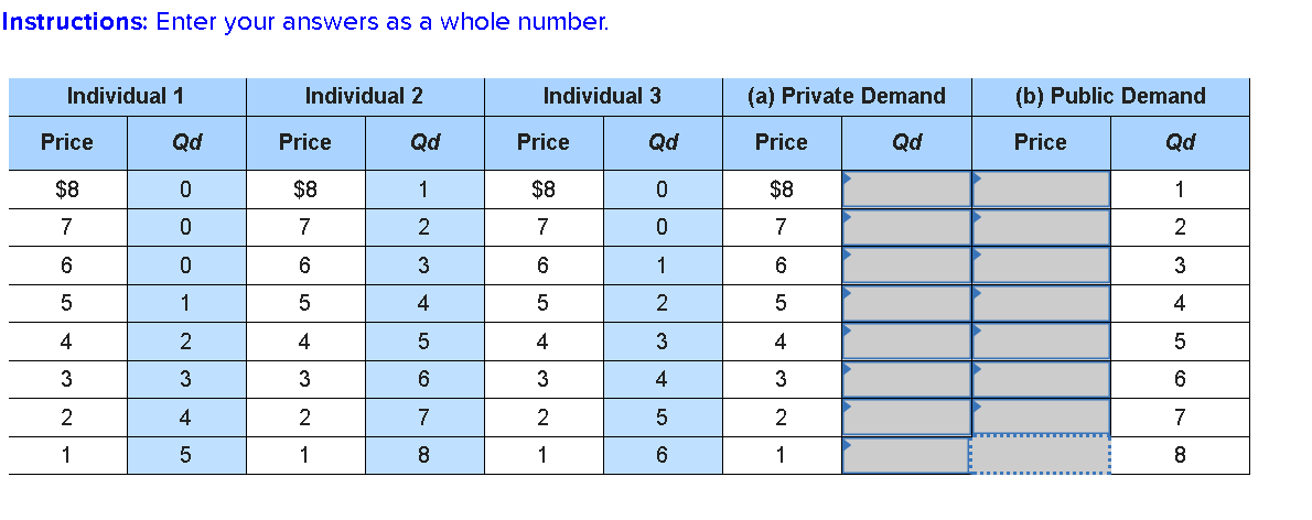 Solved On The Basis Of The Three Individual Demand Schedules 