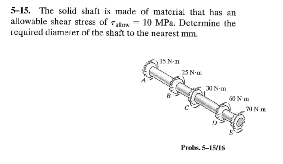 Solved 5-15. The solid shaft is made of material that has an 