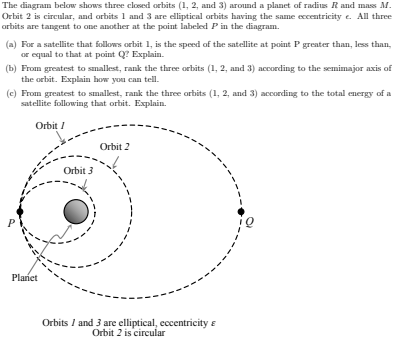 Solved The diagram below shows the closed orbits 1 2 and Chegg