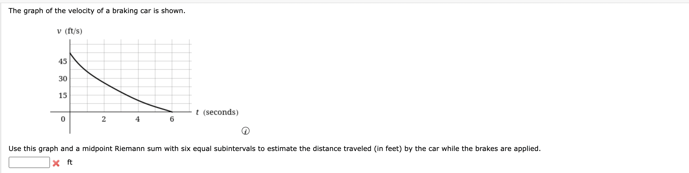 Solved The graph of the velocity of a braking car is shown. | Chegg.com