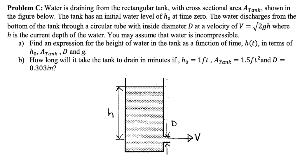 Solved Problem C: Water is draining from the rectangular | Chegg.com