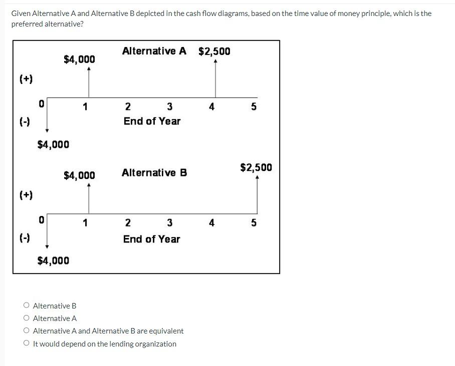Solved Given Alternative A and Alternative B depicted in the | Chegg.com