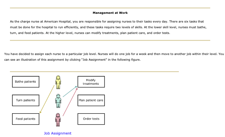 Nurse With Multipe Task Examples Solved Management at Work As the charge nurse at American | Chegg.com