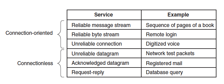 What Is An Example Of A Related Service?
