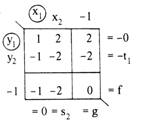 Solved Solve each of the dual noncanonical linear | Chegg.com