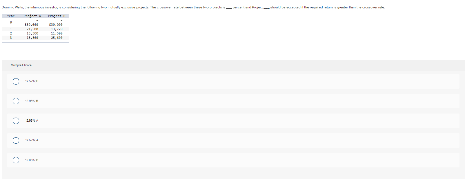 Solved Dominic Walls, the infamous investor, is considering