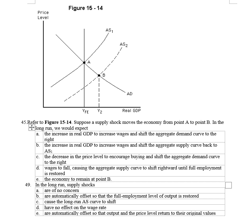 solved-figure-15-11-price-level-yfe-as-115-ad-i-i-6-4-chegg