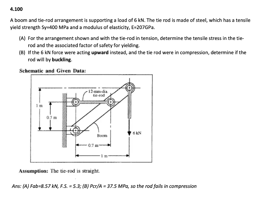 Solved 4.100 A boom and tierod arrangement is supporting a