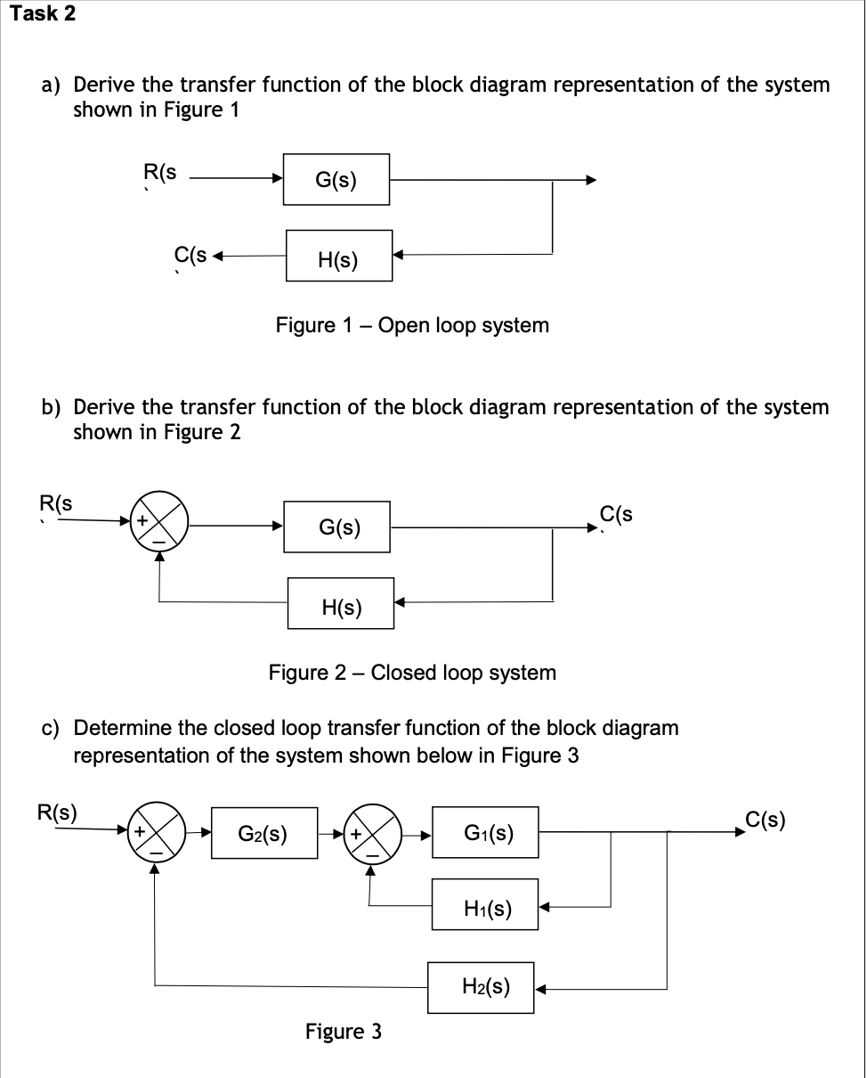 Solved Task 2 a) Derive the transfer function of the block | Chegg.com