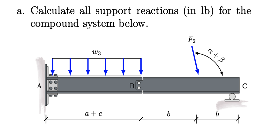 Solved Calculate all support reactions (in lb) for the | Chegg.com