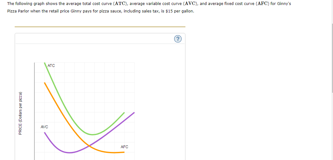 Solved The Following Graph Shows The Average Total Cost | Chegg.com