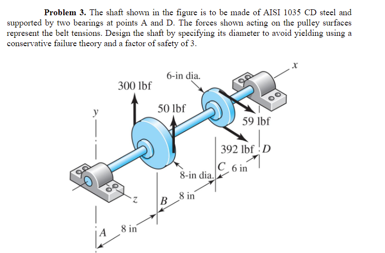 Solved Problem 3. The shaft shown in the figure is to be | Chegg.com