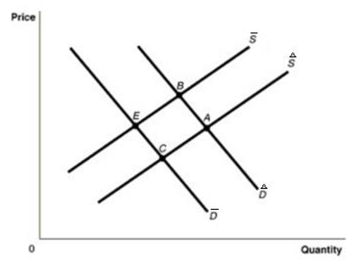 Solved Assume That The Housing Market Is In Equilibrium In | Chegg.com