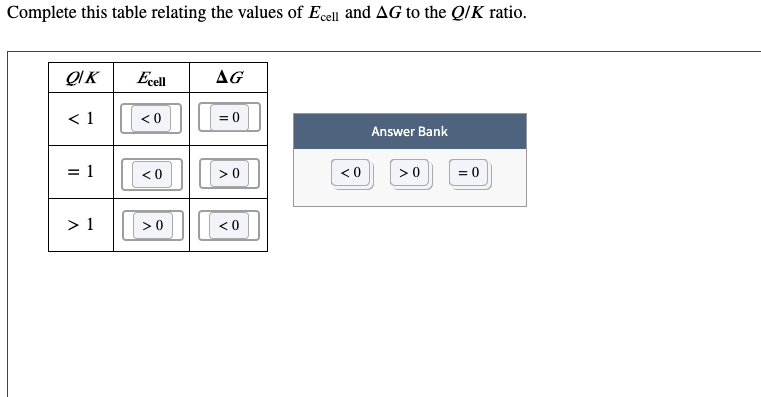 Solved Complete This Table Relating The Values Of 𝐸cellec Chegg Com