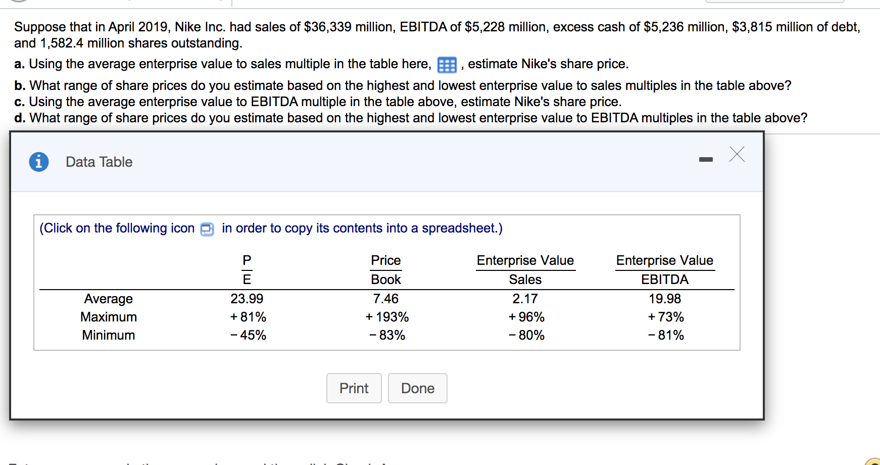 La Internet Ese Caña Solved 3 Suppose that in April 2019, Nike Inc. had sales of | Chegg.com