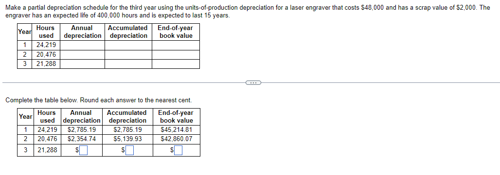 Solved Complete The Table Below. Round Each Answer To The | Chegg.com