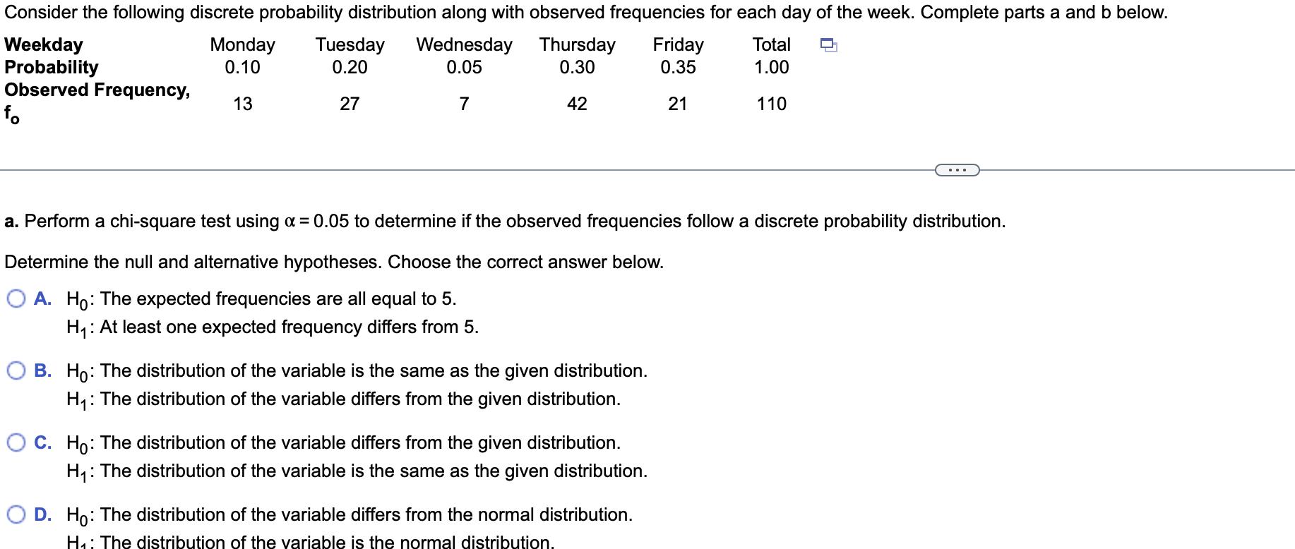 Solved A. Perform A Chi-square Test Using α=0.05 To | Chegg.com