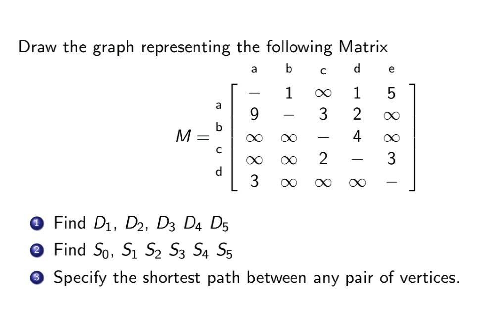 Solved Draw the graph representing the following Matrix a | Chegg.com