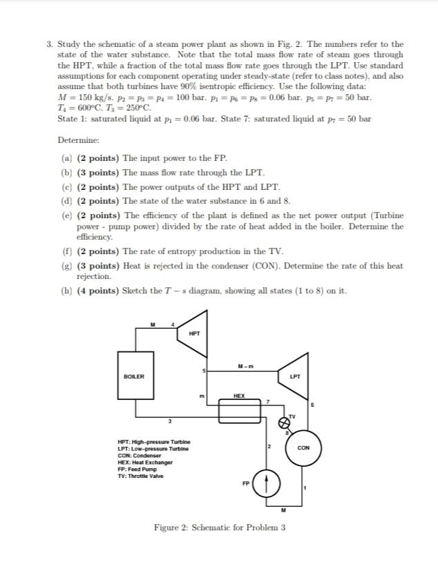 Solved a 3. Study the schematic of a steam power plant as | Chegg.com