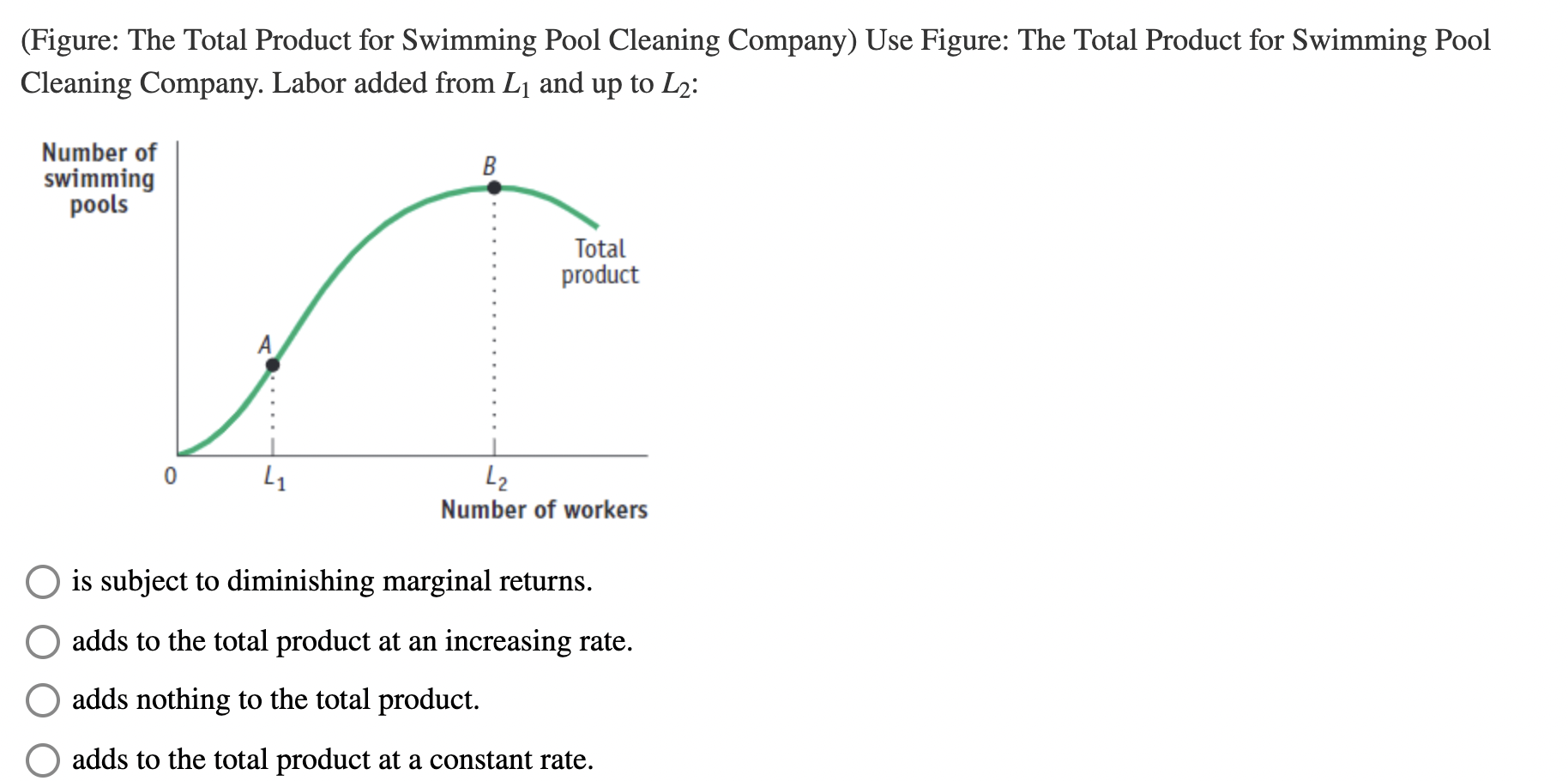 Solved (Figure The Total Product for Swimming Pool Cleaning