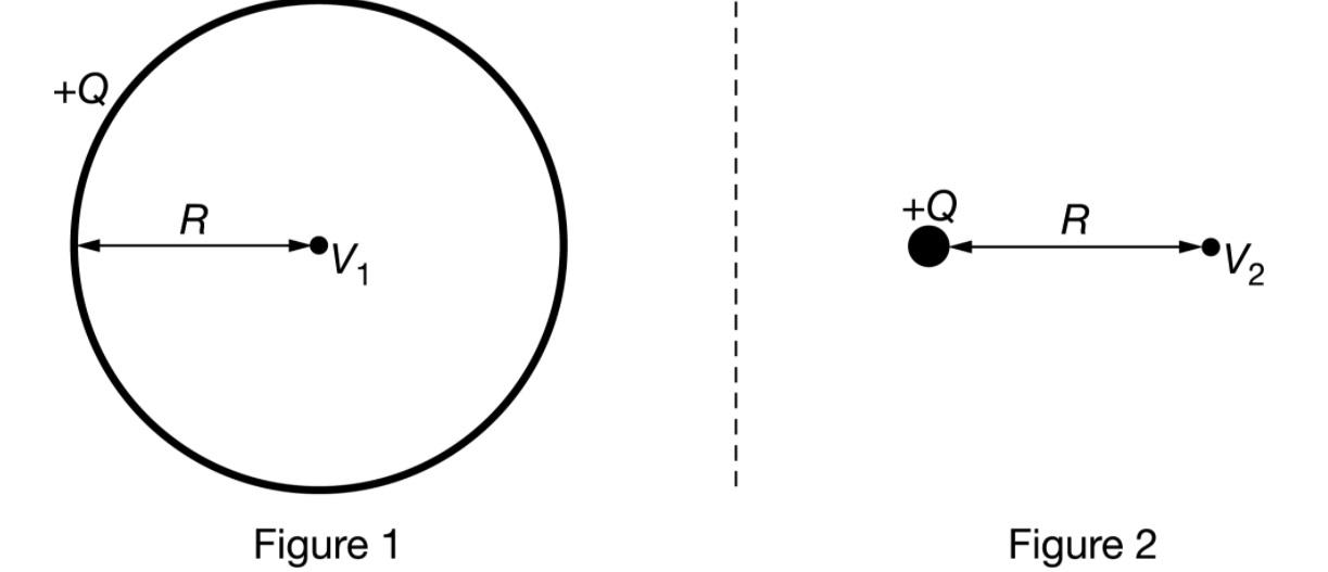 Solved Figure 1 shows an isolated ring of radius R with | Chegg.com