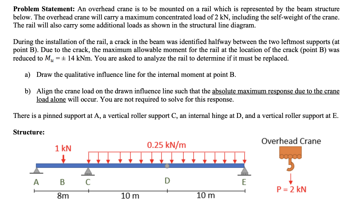 Solved Problem Statement: An overhead crane is to be mounted | Chegg.com