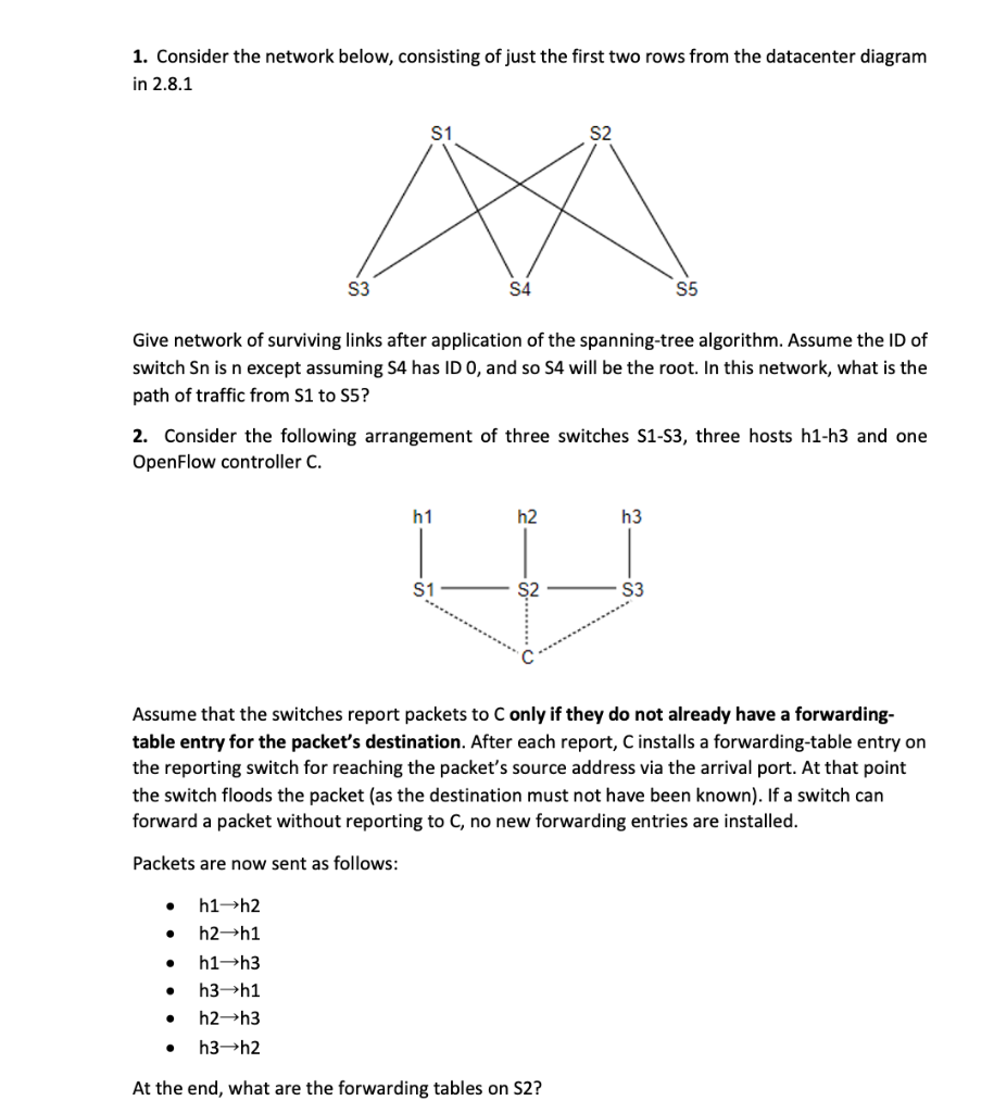 1. Consider the network below, consisting of just the | Chegg.com