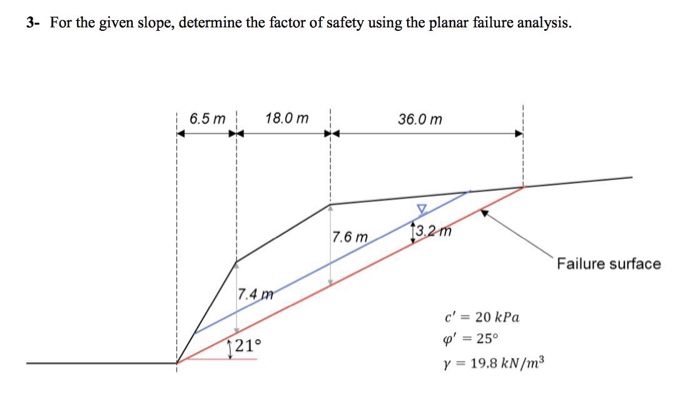 Solved 3- For the given slope, determine the factor of | Chegg.com