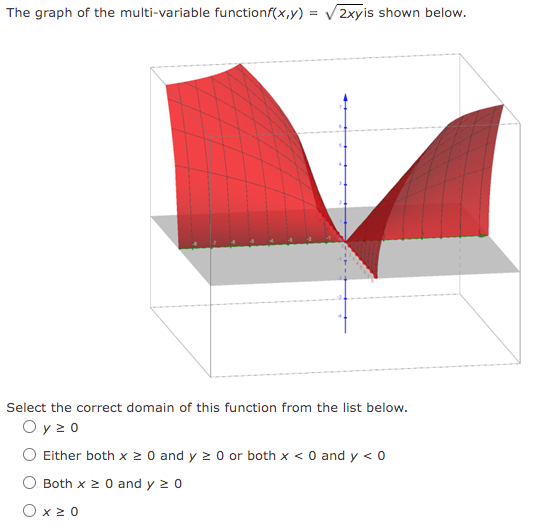 Solved The graph of the multi-variable functionf(x,y) = 2xy | Chegg.com