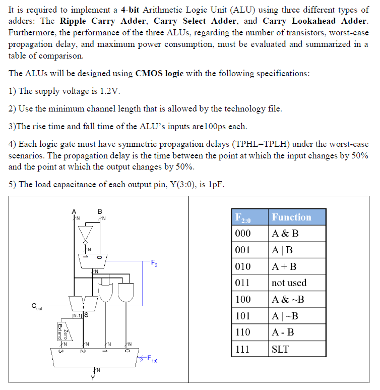 It is required to implement a 4-bit Arithmetic Logic | Chegg.com