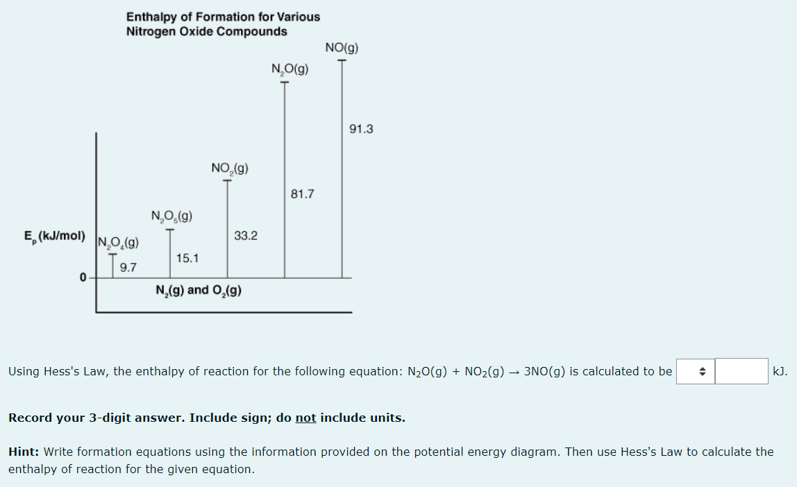 Solved Enthalpy of Formation for Various Nitrogen Oxide