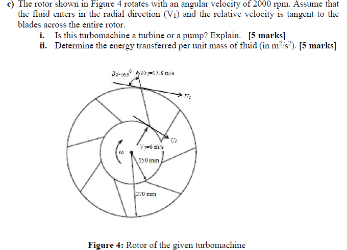 Solved c) The rotor shown in Figure 4 rotates with an | Chegg.com