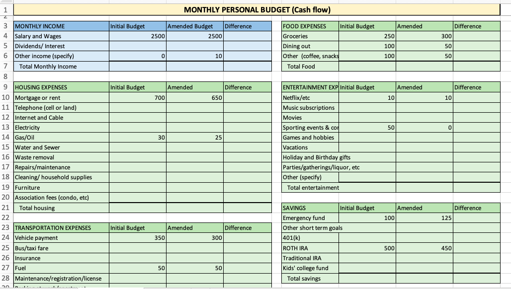 Instructions: Step 1) Practice budgeting using this | Chegg.com