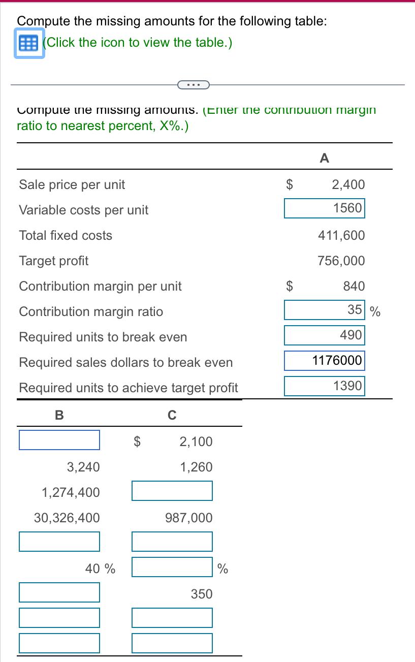 Solved Compute the missing amounts for the following table: | Chegg.com