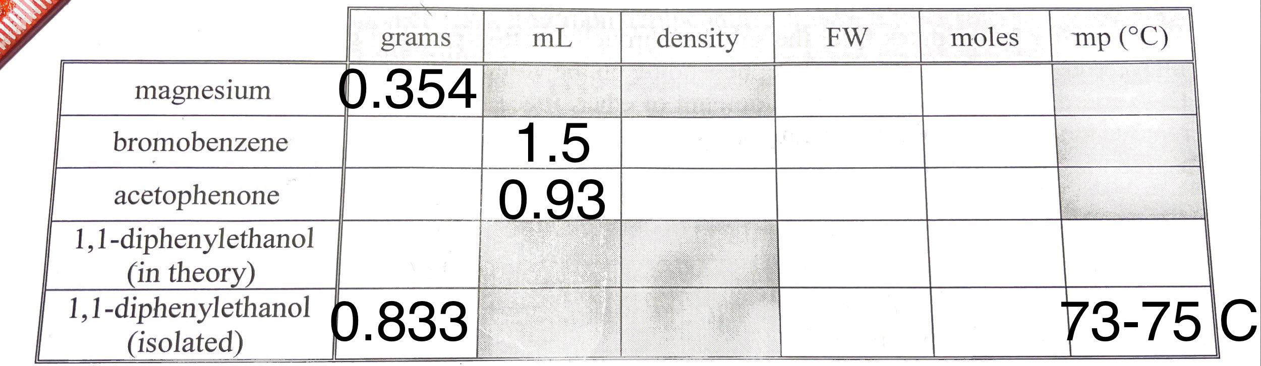 Solved Preparation of Phenylmagnesium Bromide MgBr Br Mg dry