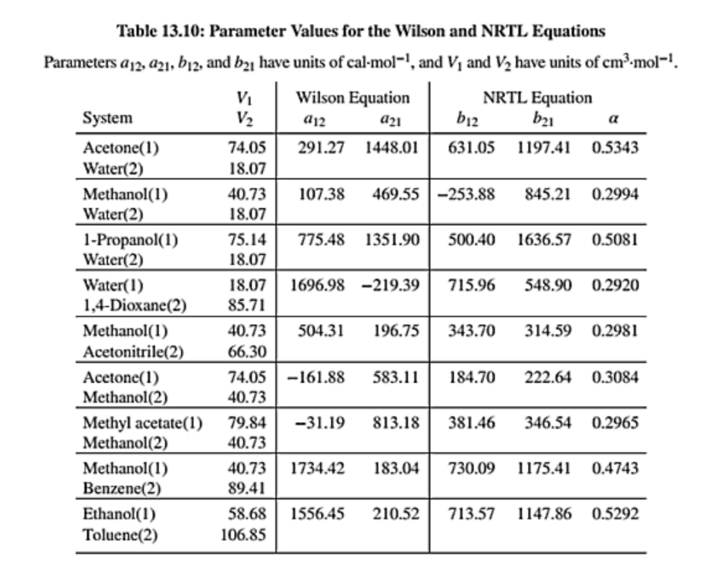 For the acetone(1)/methanol(2)/water(3) system, based | Chegg.com