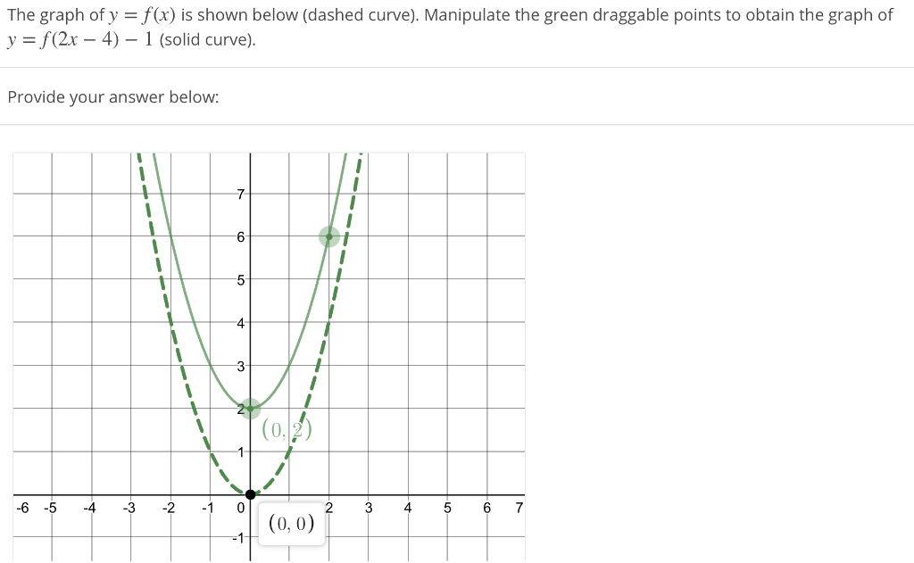 Solved The graph of y = f(x) is shown below (dashed curve). | Chegg.com