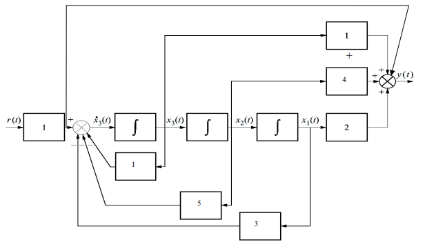 Solved Will The Transfer Function Be Strictly Proper? | Chegg.com