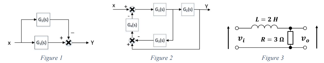 Solved Obtain the complete transfer function of the block | Chegg.com