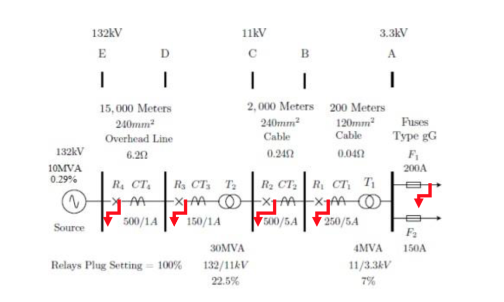 Solved Draw the single line impedance diagram, no need to | Chegg.com