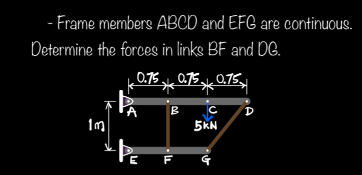Solved - Frame members ABCD and EFG are continuous. | Chegg.com