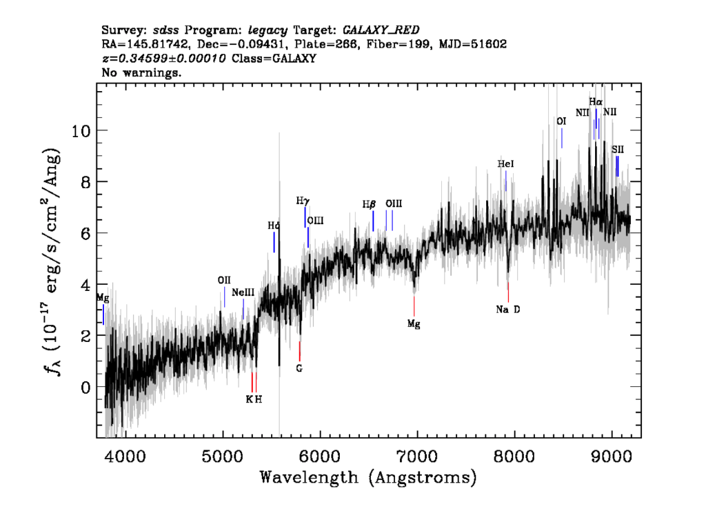 Solved Hubble S Law Find The Distance To This Galaxy Bas Chegg Com