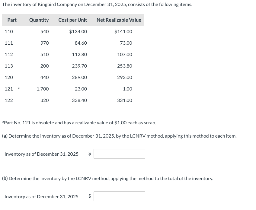 Solved The inventory of Kingbird Company on December 31,2025