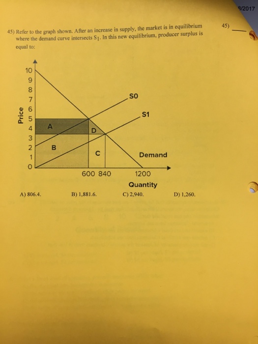 Solved Refer to the graph shown. After an increase in | Chegg.com