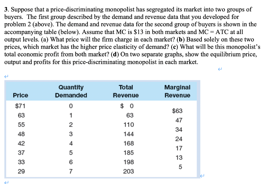 Solved 3. Suppose That A Price-discriminating Monopolist Has | Chegg.com