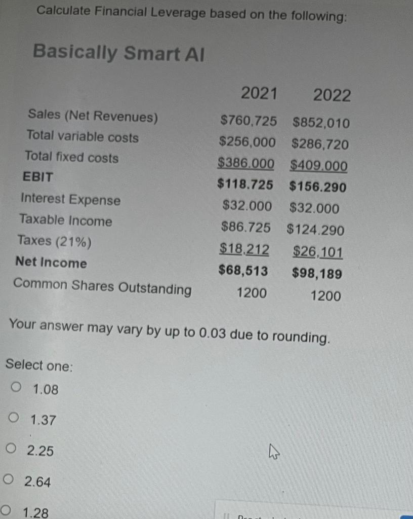 Solved Calculate Financial Leverage Based On The Following: | Chegg.com